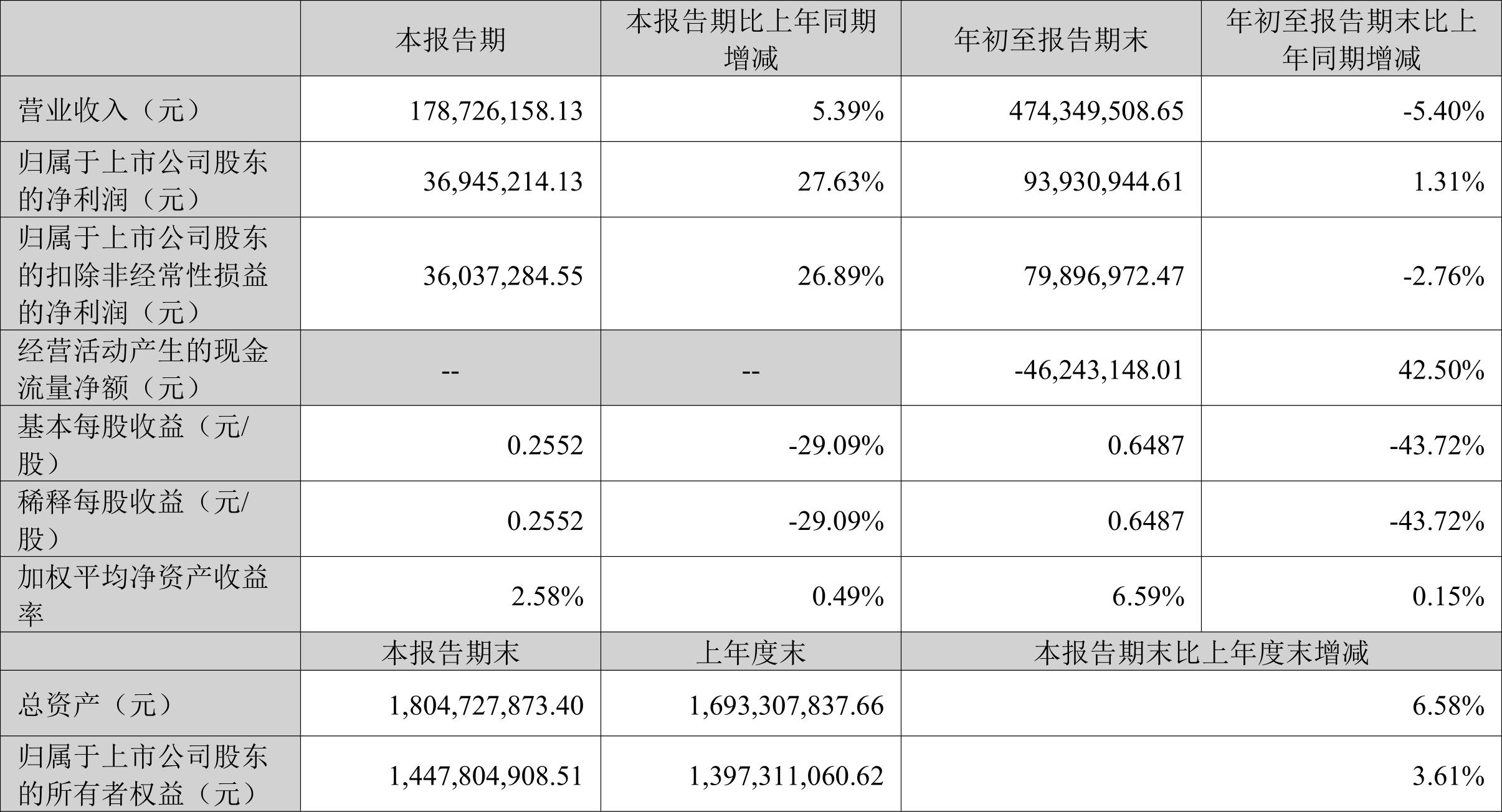 维康药业（300878）实控人资金占用被查，股民立案索赔在即