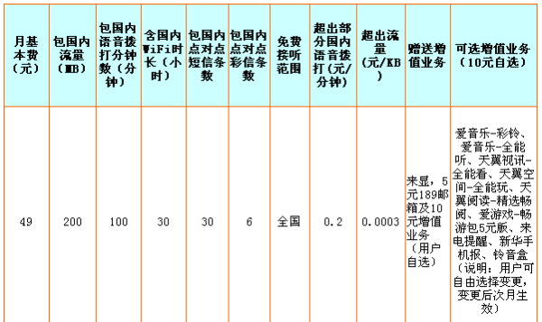 2024澳门资料大全免费808,电信讲解解释释义