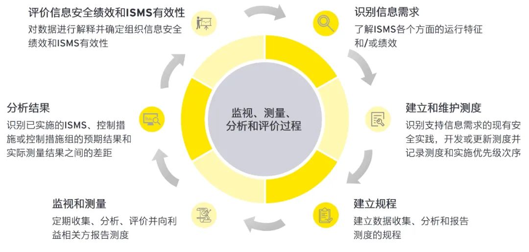 2024澳门资料免费大全-精选解释解析落实