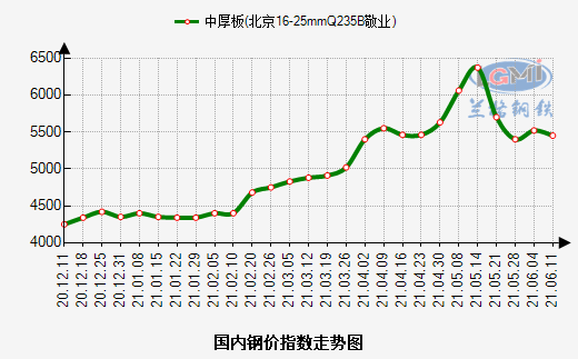 第412页