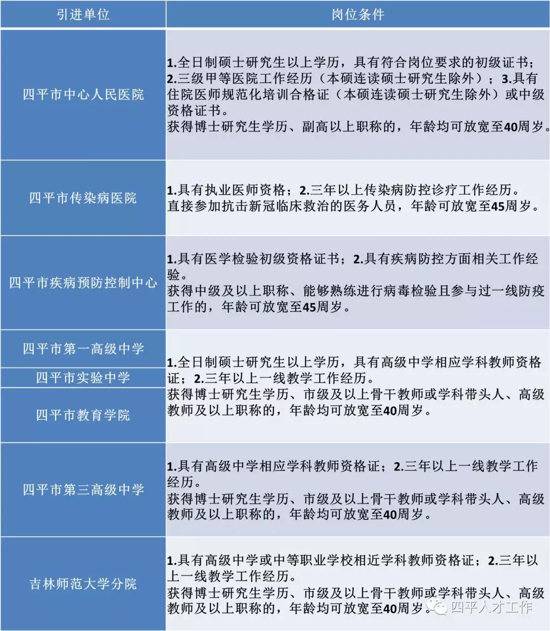 四平市最新招聘信息概览