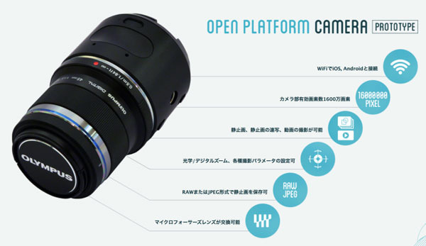 奥林巴斯最新技术革新与产品展望