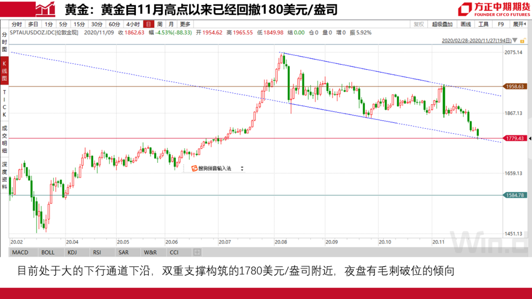 黄金分析最新趋势与前景展望