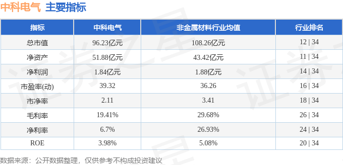 中科电气最新消息全面解读