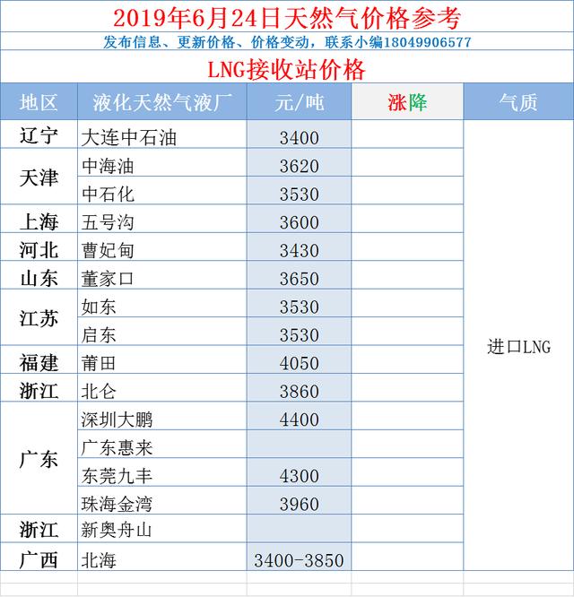 最新液化气出厂价格动态分析