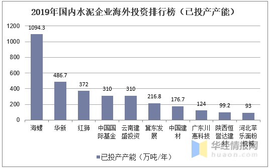 水泥涨价最新消息，市场走势分析与应对策略