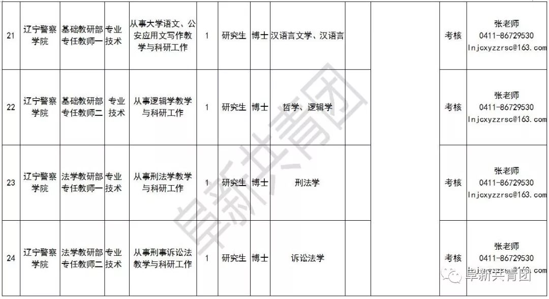 莱芜口镇最新招聘信息概览