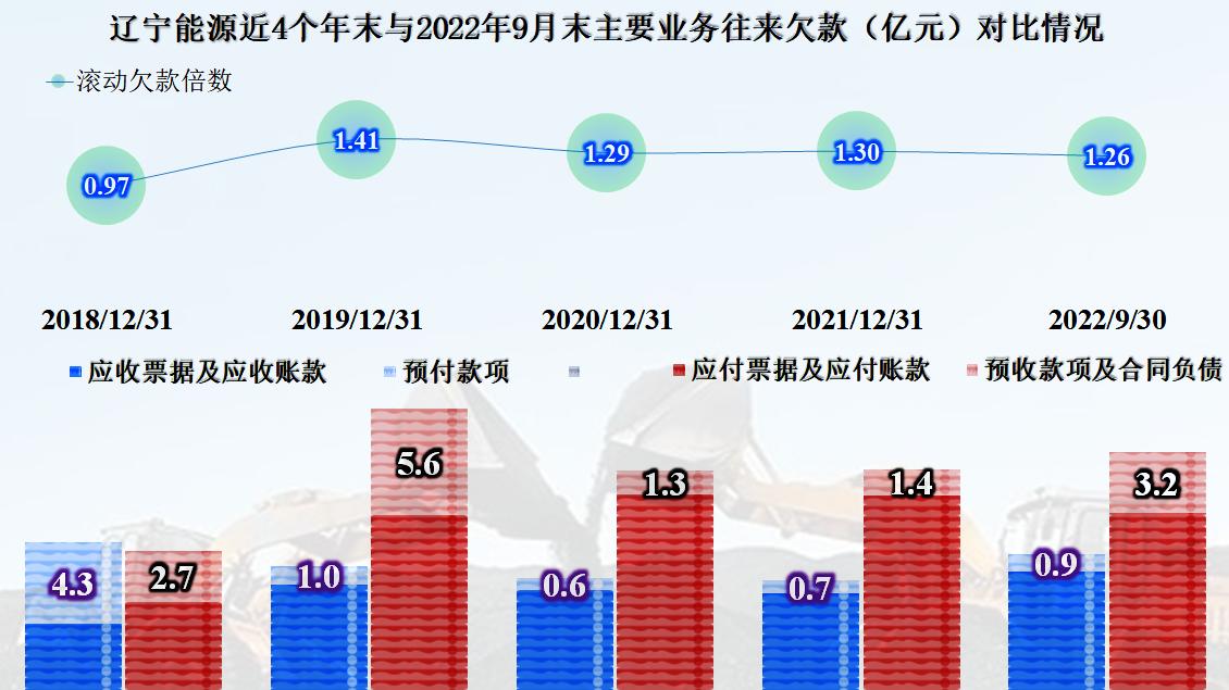 辽宁能源最新消息全面解读