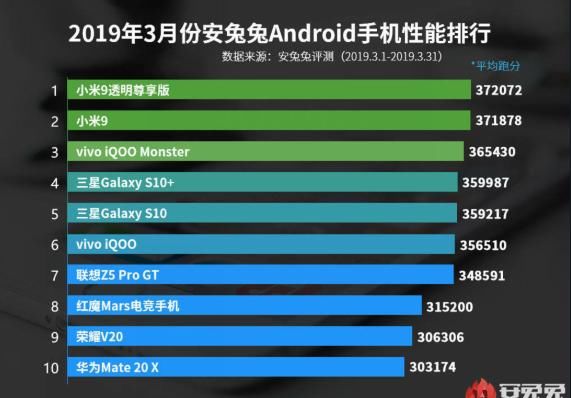 最新跑分排行，揭示性能巅峰的较量