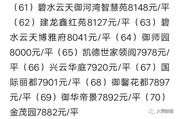 山西大同最新房价概览