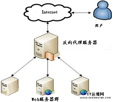 最新代理服务器地址，理解其重要性及应用场景