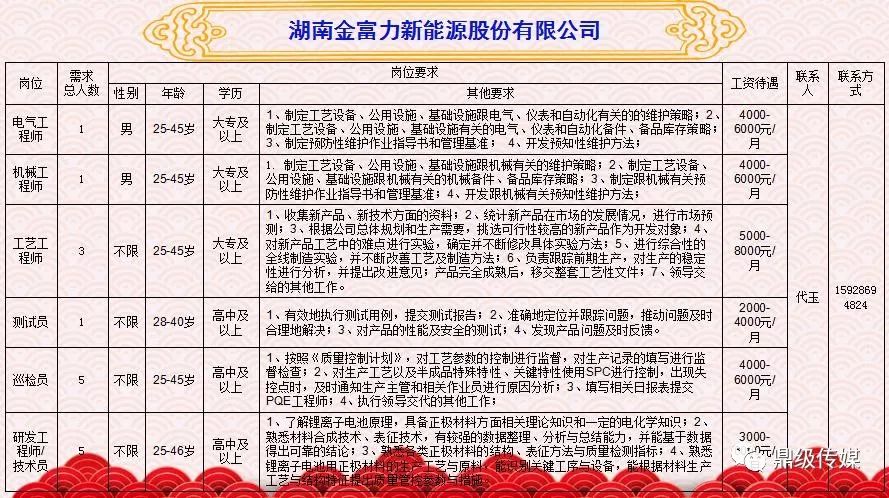 澧县最新招聘信息概览