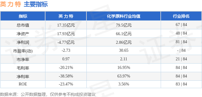 英力特最新消息全面解析