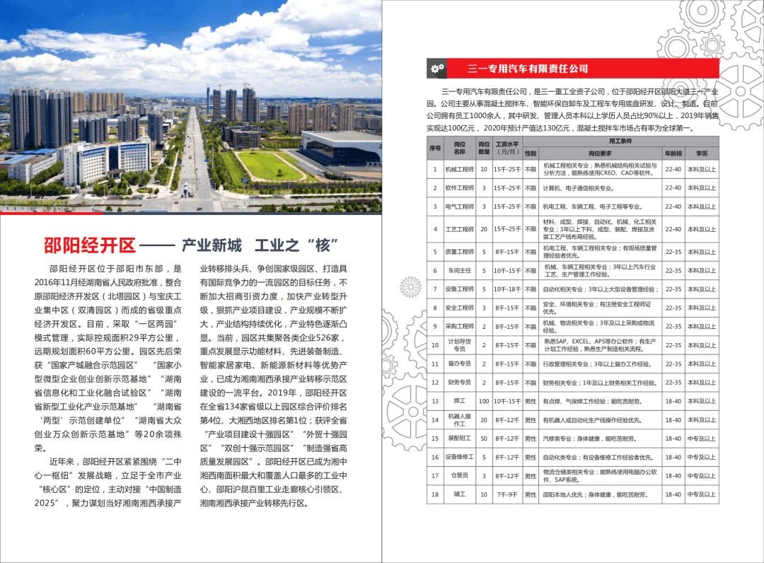 邵阳市最新招聘信息概览