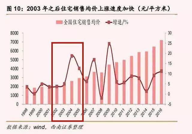 关于房价的最新消息，市场趋势、影响因素及未来展望