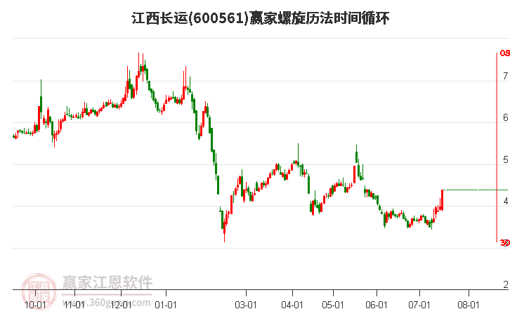 江西长运最新消息全面解析