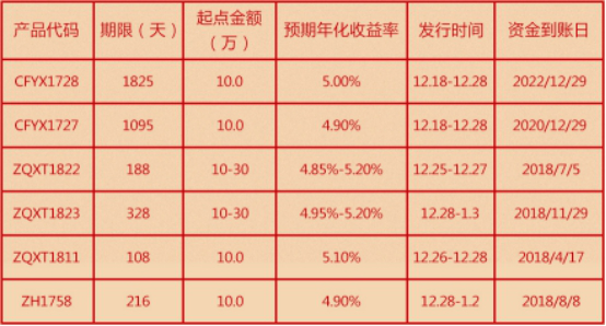 工行理财产品最新动态，创新与稳健并进