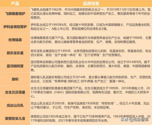 奶粉口碑最新排行榜，品质与信誉的双重考量