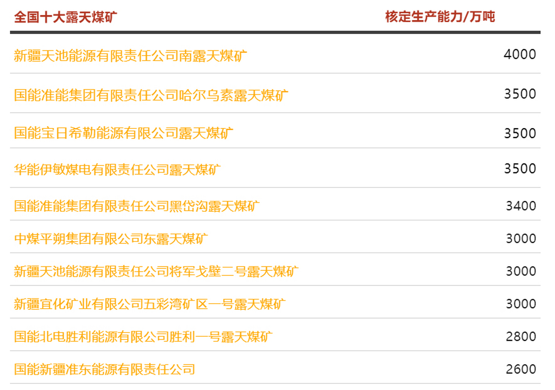 露天煤业最新消息全面解读