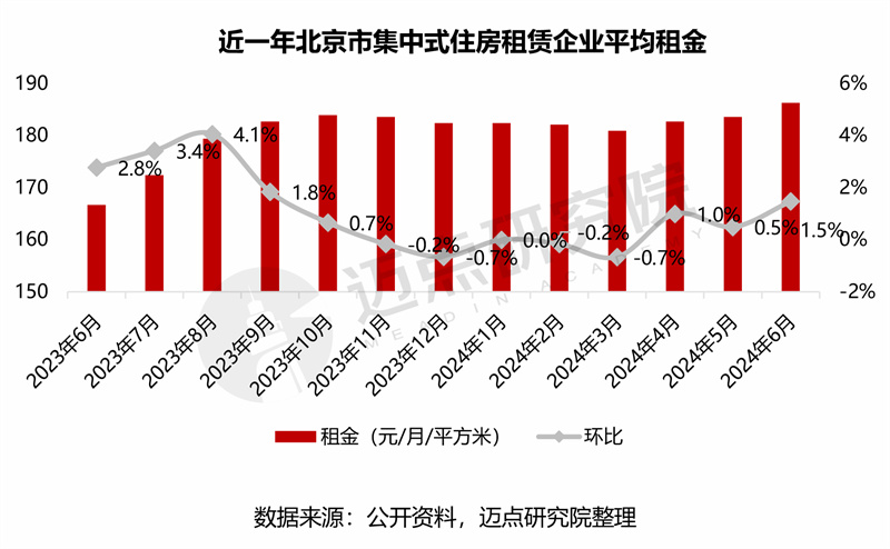 最新冀州房屋出租信息及其市场分析