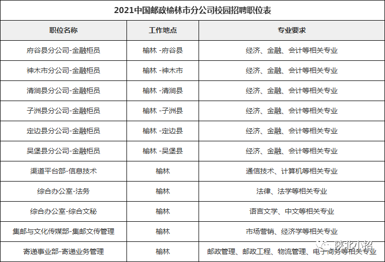 陕西最新国企招聘信息概览