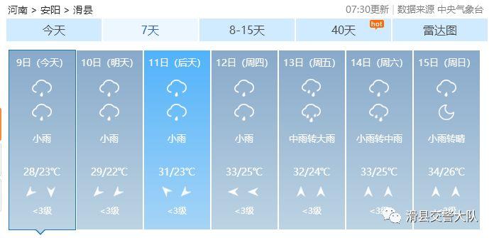 滑县最新天气及其影响